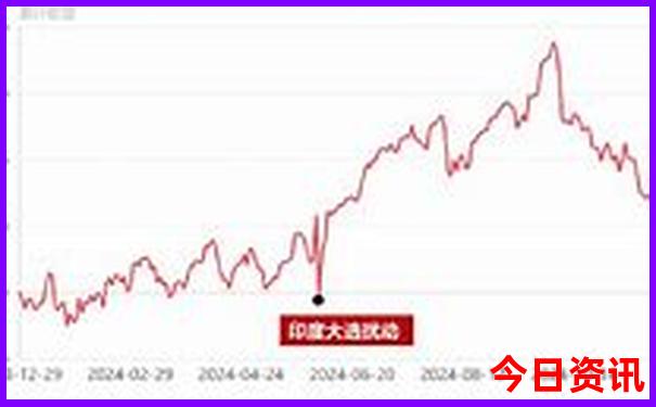 云南8日游最佳路线